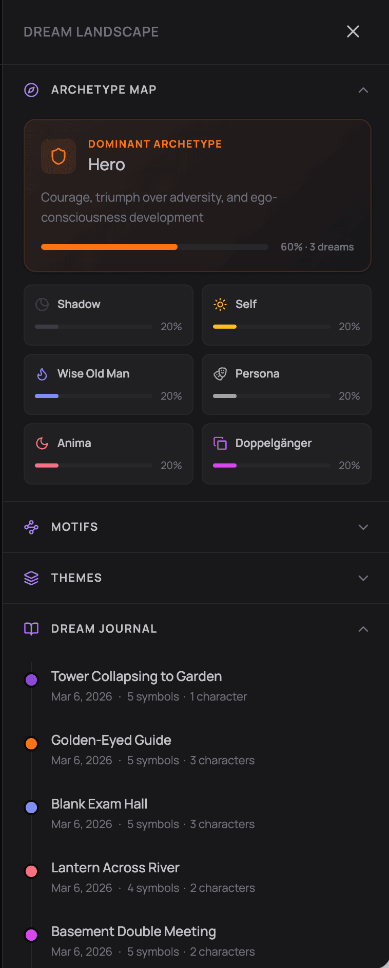 Dream Landscape panel showing Archetype Map, Motifs, Themes, and Dream Journal